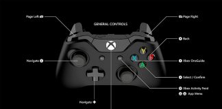 Mando de Xbox One con la descripción de todos los botones