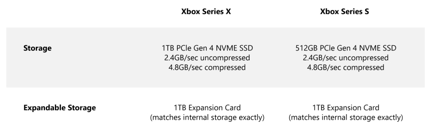 xbox series s ssd