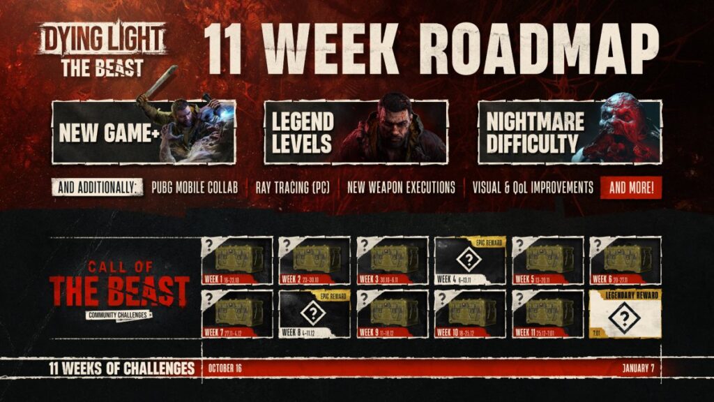 Dying light The Beast hoja de ruta